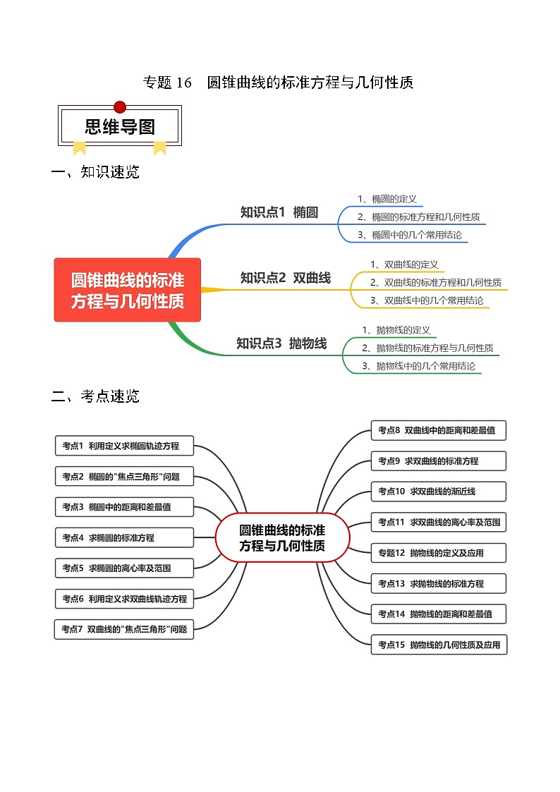 新高考数学一轮复习知识清单+巩固练习专题16 圆锥曲线的标准方程与几何性质（原卷版）第1页