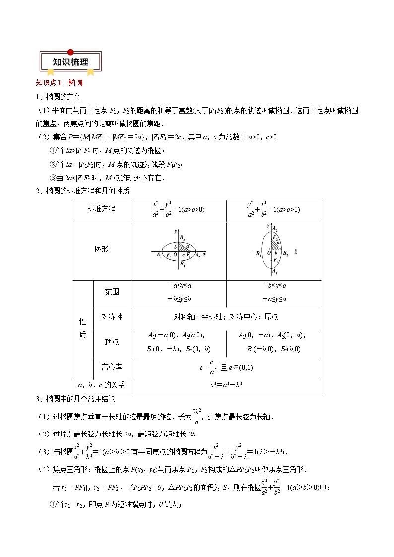 新高考数学一轮复习知识清单+巩固练习专题16 圆锥曲线的标准方程与几何性质（原卷版）第2页
