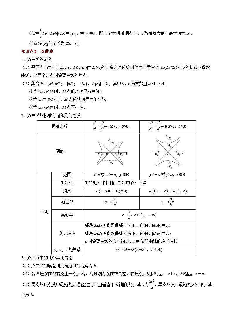 新高考数学一轮复习知识清单+巩固练习专题16 圆锥曲线的标准方程与几何性质（原卷版）第3页