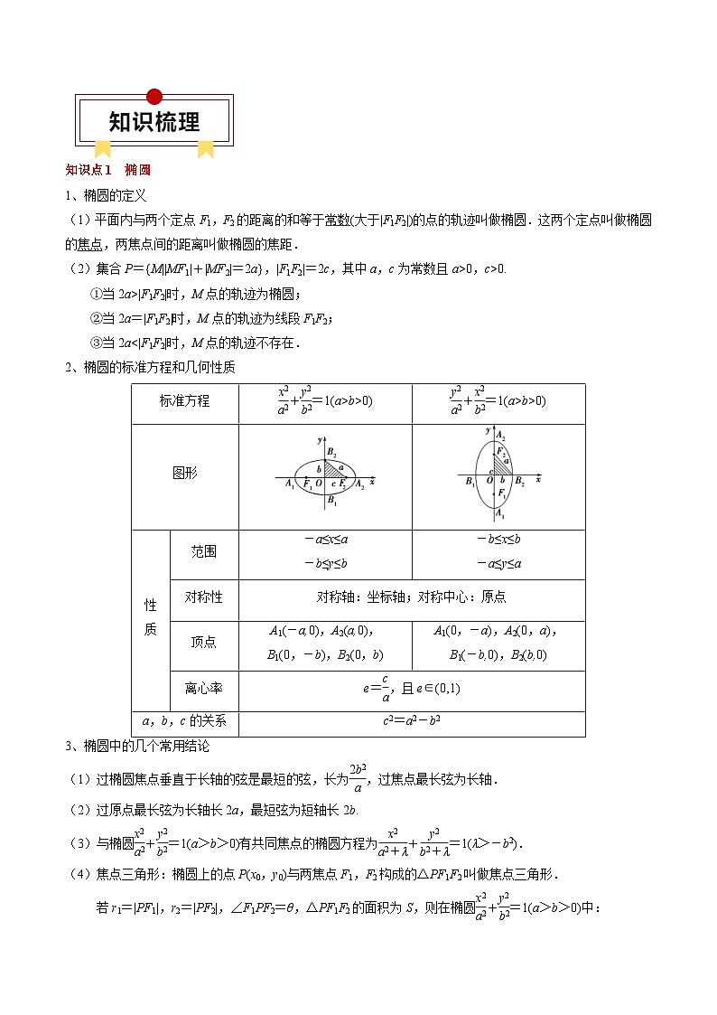 新高考数学一轮复习知识清单+巩固练习专题16 圆锥曲线的标准方程与几何性质（解析版）第2页