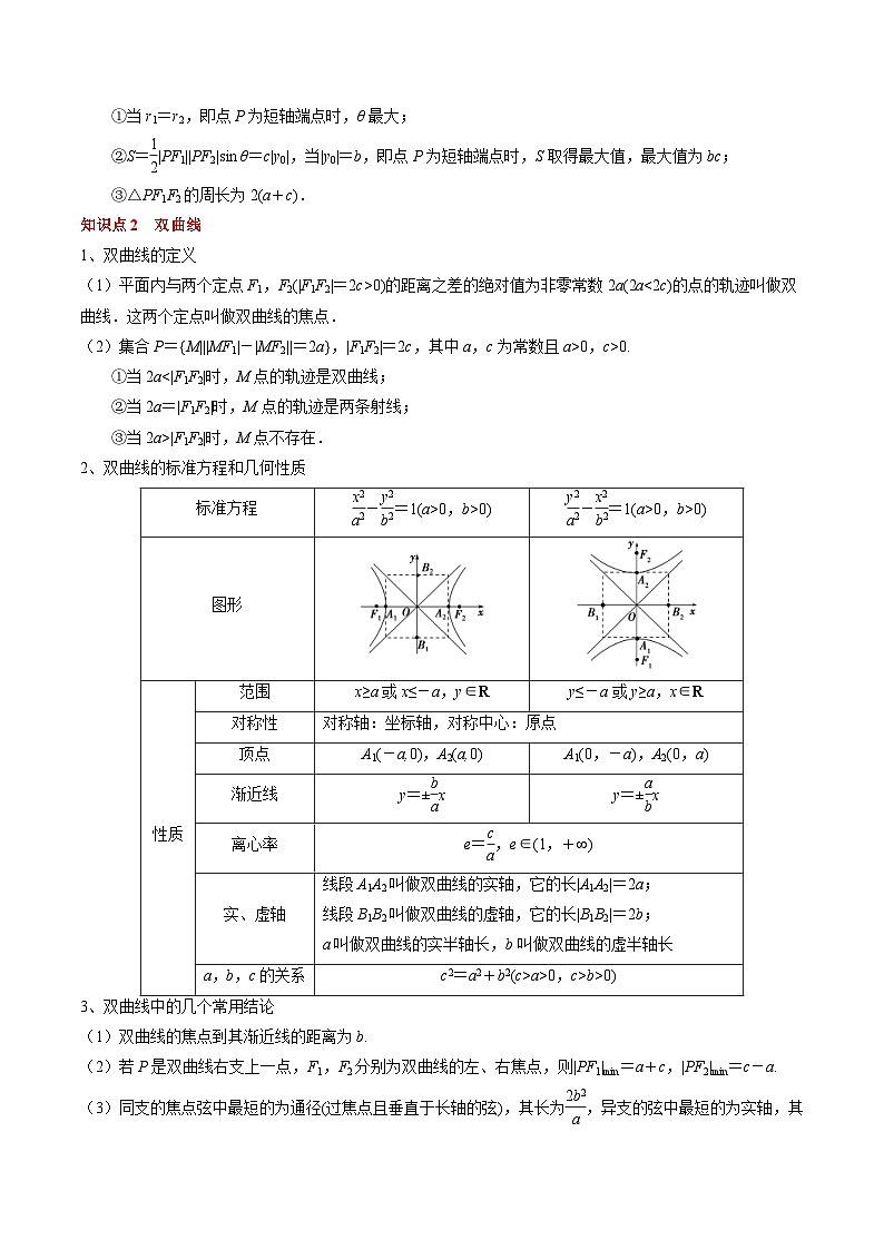 新高考数学一轮复习知识清单+巩固练习专题16 圆锥曲线的标准方程与几何性质（解析版）第3页