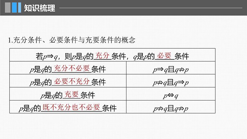 新高考数学一轮复习课件 第1章　§1.2　常用逻辑用语（含详解）05
