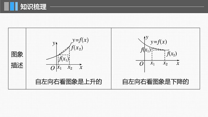 新高考数学一轮复习课件 第2章　§2.2　函数的单调性与最值（含详解）06