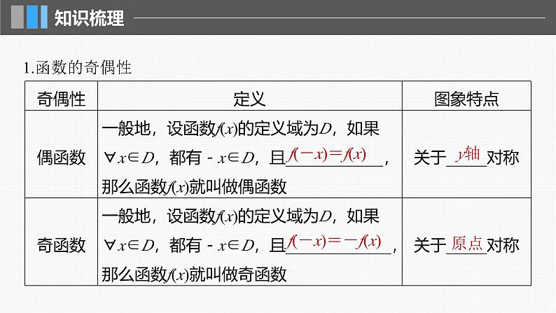 新高考数学一轮复习课件 第2章　§2.3　函数的奇偶性、周期性（含详解）05
