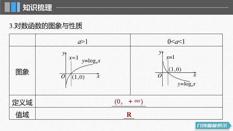 新高考数学一轮复习课件 第2章　§2.8　对数与对数函数（含详解）07