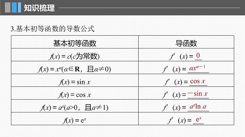 新高考数学一轮复习课件 第3章　§3.1　导数的概念及其意义、导数的运算（含详解）07