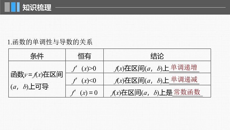 新高考数学一轮复习课件 第3章　§3.2　导数与函数的单调性（含详解）05