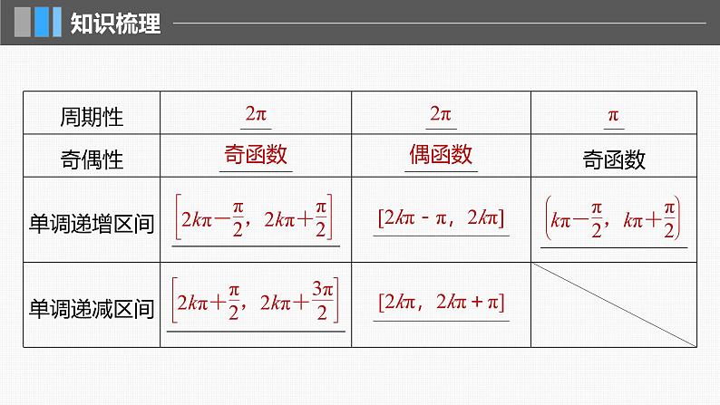 新高考数学一轮复习课件 第4章　§4.5　三角函数的图象与性质（含详解）07