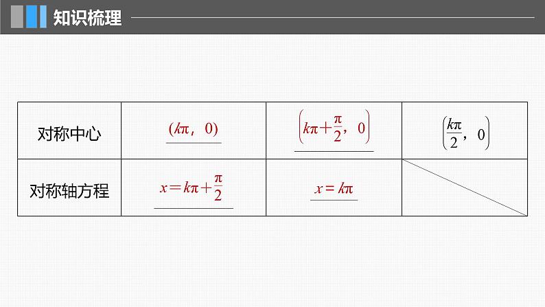 新高考数学一轮复习课件 第4章　§4.5　三角函数的图象与性质（含详解）08