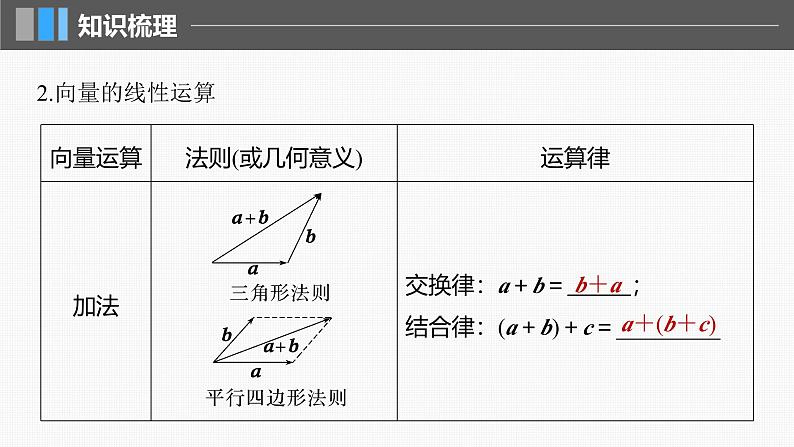 新高考数学一轮复习课件 第5章　§5.1　平面向量的概念及线性运算（含详解）06