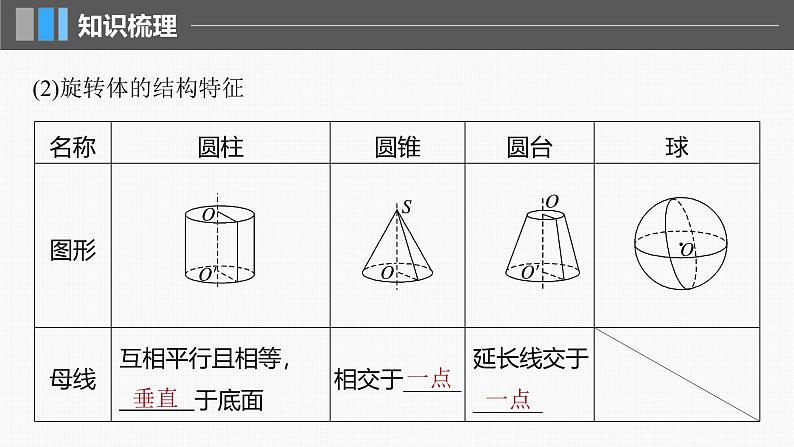 新高考数学一轮复习课件 第7章　§7.1　基本立体图形、简单几何体的表面积与体积（含详解）07