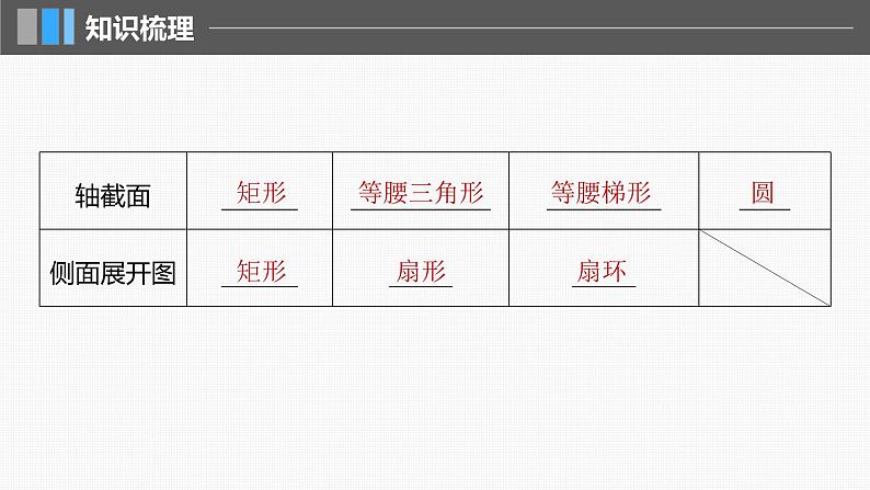 新高考数学一轮复习课件 第7章　§7.1　基本立体图形、简单几何体的表面积与体积（含详解）08
