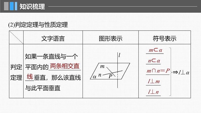 新高考数学一轮复习课件 第7章　§7.5　空间直线、平面的垂直（含详解）06