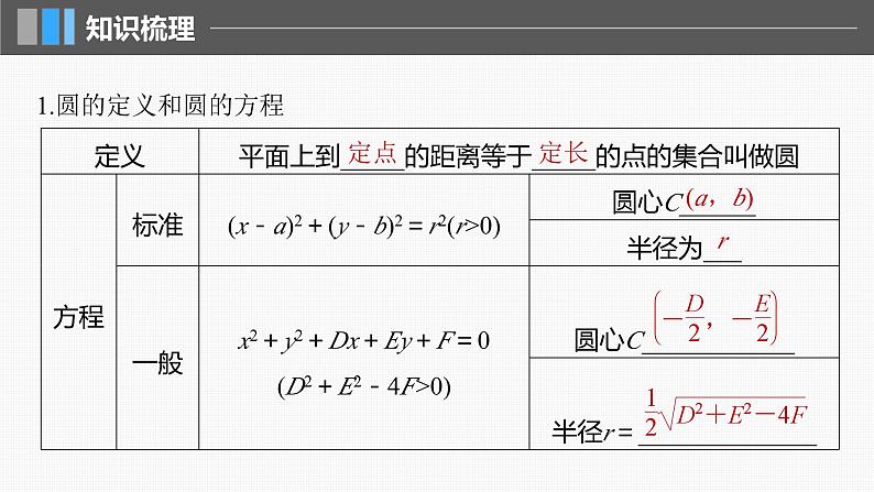 新高考数学一轮复习课件 第8章　§8.3　圆的方程（含详解）05