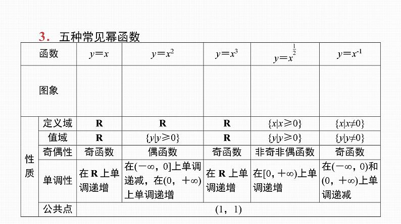 2025高考数学一轮复习-第9讲-二次函数与幂函数【课件】08