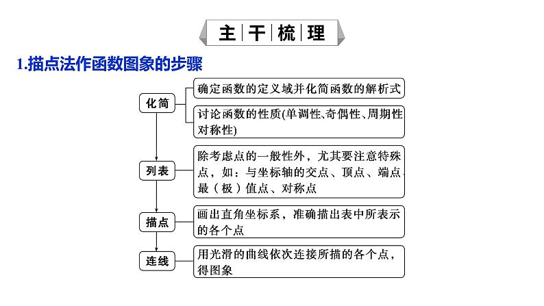 2025年高考数学一轮复习-2.7-函数的图象【课件】05