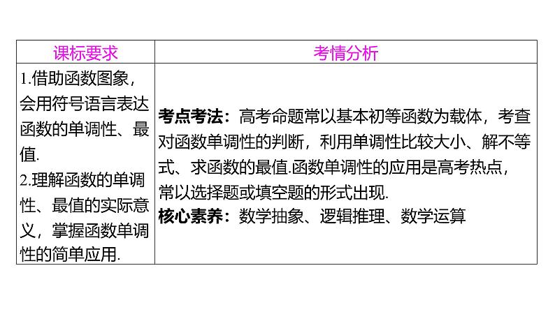2025年高考数学一轮复习-2.2-函数的单调性与最值【课件】02