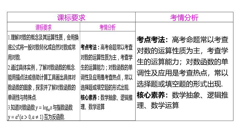 2025年高考数学一轮复习-2.6-对数与对数函数【课件】02