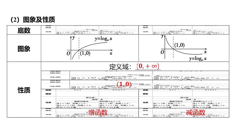 2025年高考数学一轮复习-2.6-对数与对数函数【课件】08