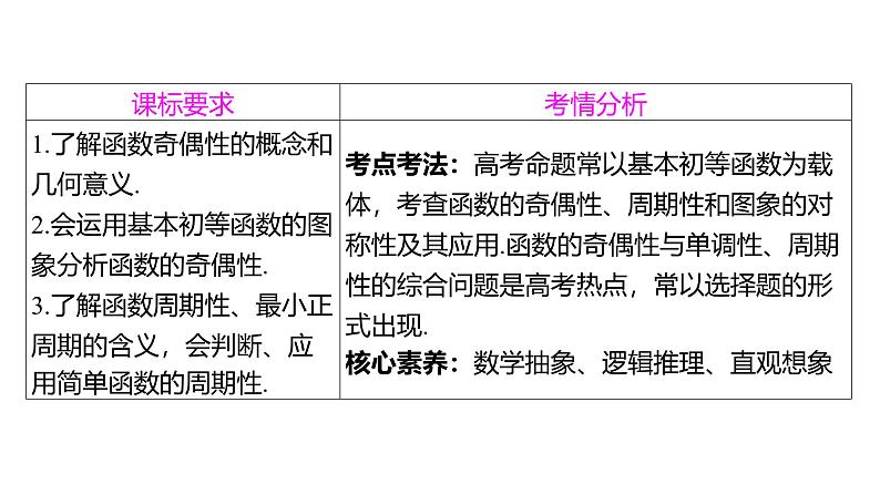 2025年高考数学一轮复习-2.3.1-函数的奇偶性、周期性与对称性【课件】02