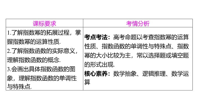 2025年高考数学一轮复习-2.5-指数与指数函数【课件】02