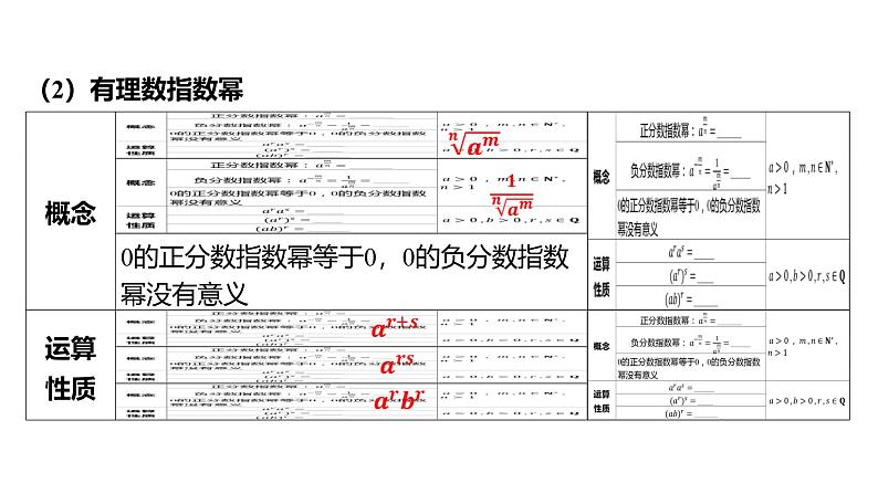 2025年高考数学一轮复习-2.5-指数与指数函数【课件】07