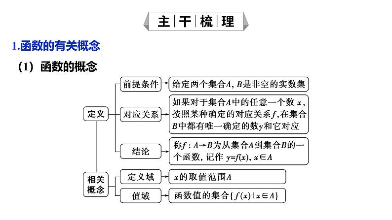 2025年高考数学一轮复习-2.1-函数的概念及其表示【课件】第5页