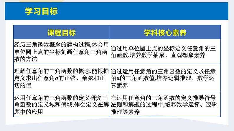 人教版高中数学必修第一册5.2三角函数的概念 课时3 三角函数的概念(1)【课件】04