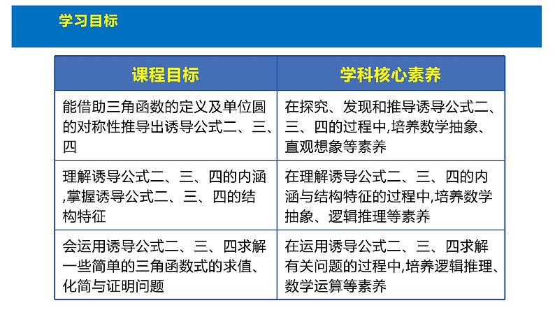 人教版高中数学必修第一册5.3诱导公式 第1课时 诱导公式(1)【课件】04