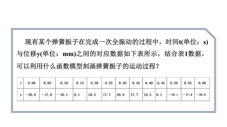 人教版高中数学必修第一册5.7三角函数的应用 1课时 三角函数模型在物理中的应用【课件】第6页