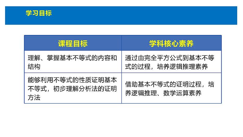 人教版高中数学必修第一册第二章2.2 基本不等式第1课时【课件】第4页