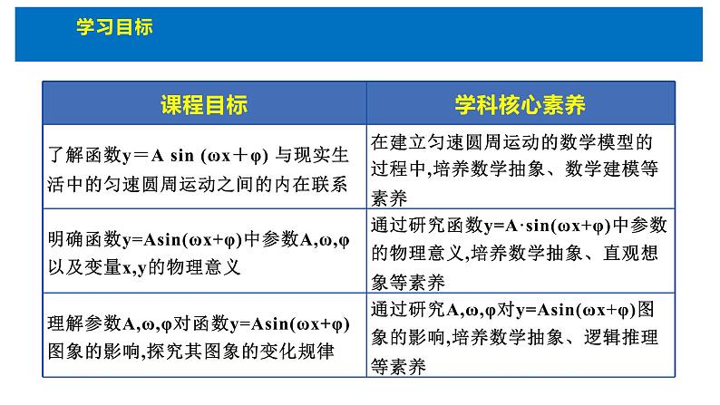 人教版高中数学必修第一册5.6.1匀速圆周运动的数学模型及函数y＝A sin (ωx＋φ)的图象【课件】04