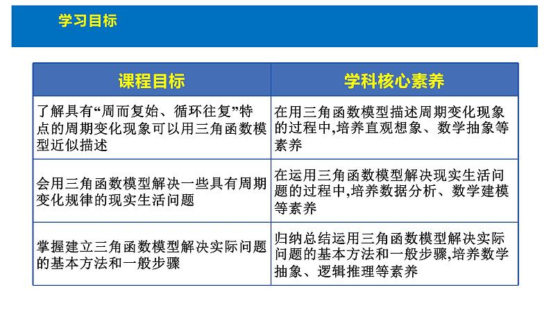 人教版高中数学必修第一册5.7三角函数的应用 2课时 三角函数模型在生活中的应用【课件】第4页