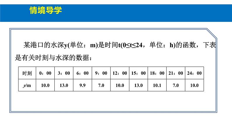 人教版高中数学必修第一册5.7三角函数的应用 2课时 三角函数模型在生活中的应用【课件】第5页