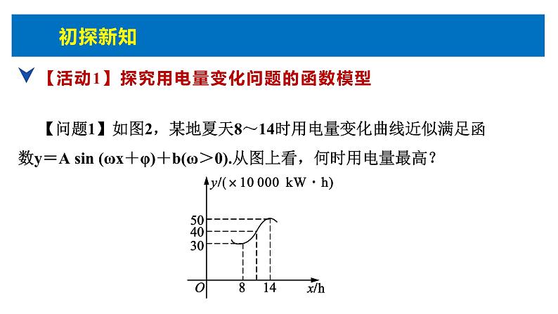 人教版高中数学必修第一册5.7三角函数的应用 2课时 三角函数模型在生活中的应用【课件】第7页