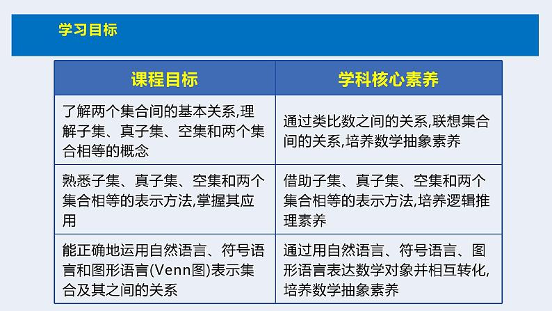 人教版高中数学必修第一册第一章1.2 集合间的基本关系【课件】03