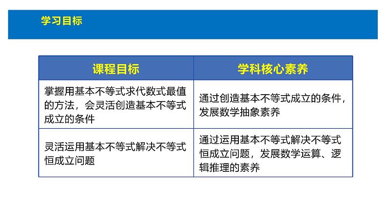 人教版高中数学必修第一册第二章2.2 基本不等式第2课时【课件】第4页