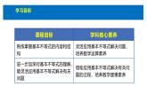 人教版高中数学必修第一册第二章2.2基本不等式的应用 课时5 基本不等式的应用【课件】