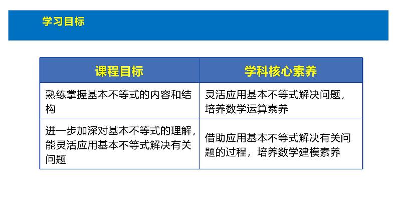 人教版高中数学必修第一册第二章2.2基本不等式的应用 课时5 基本不等式的应用【课件】04