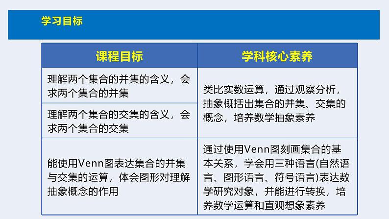 人教版高中数学必修第一册第一章1.3 集合的基本运算 课时1 并集、交集【课件】03