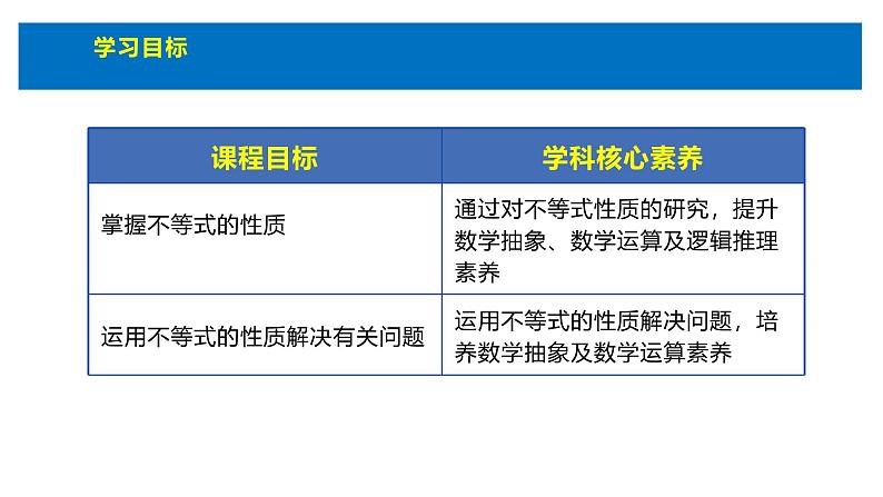 人教版高中数学必修第一册第二章2.1.2等式性质与不等式性质(2)【课件】04