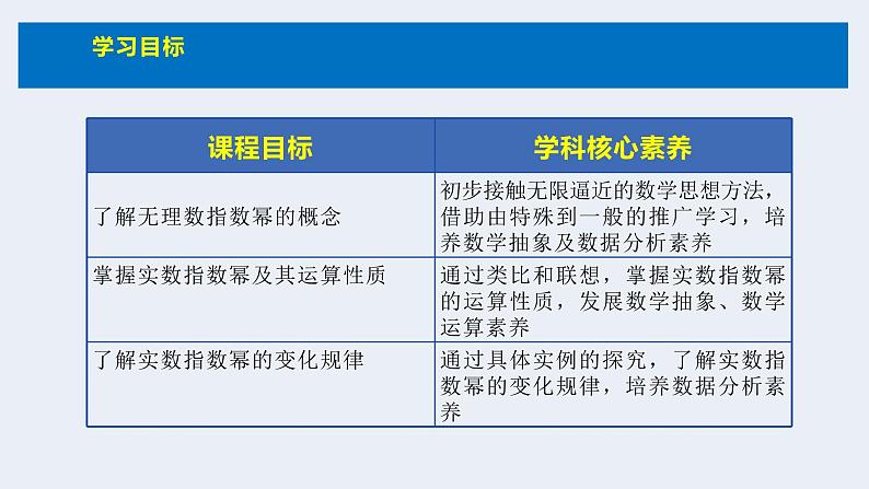 人教版高中数学必修第一册4.1指数 课时2无理数指数幂及其运算性质【课件】03