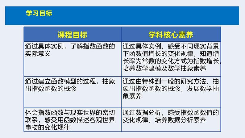 人教版高中数学必修第一册4.2指数函数 课时3 指数函数的概念【课件】03