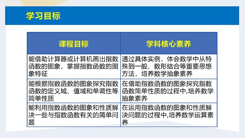 人教版高中数学必修第一册4.2指数函数 课时4 指数函数的图象和性质(1)【课件】03