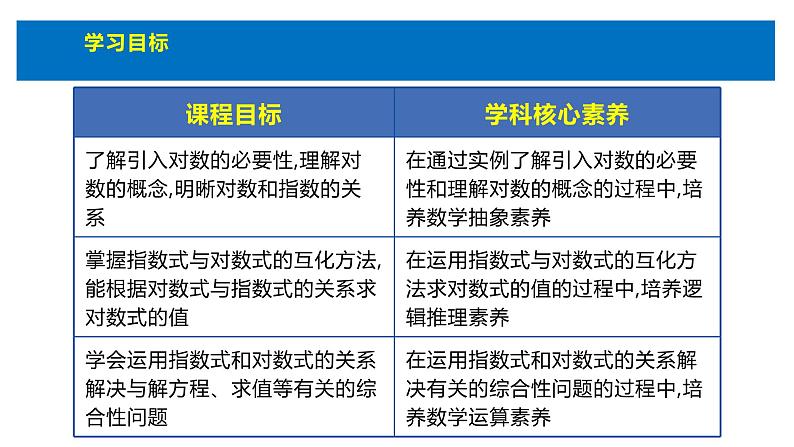 人教版高中数学必修第一册4.3.1对数的概念【课件】03