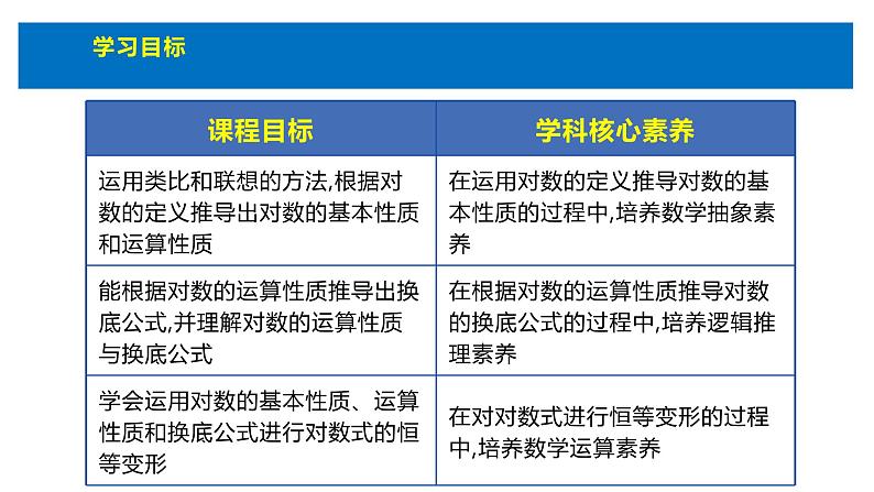 人教版高中数学必修第一册4.3对数的概念 第2课时  对数的运算【课件】第3页