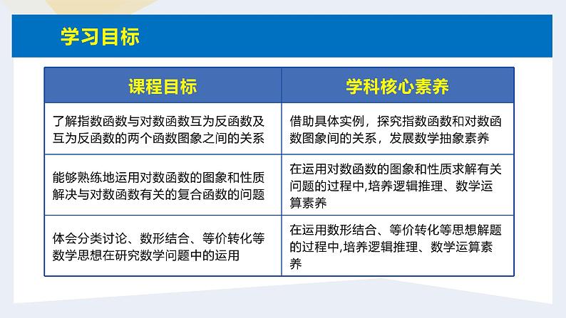 人教版高中数学必修第一册4.4对数函数 课时10 对数函数的图象和性质(2)【课件】03
