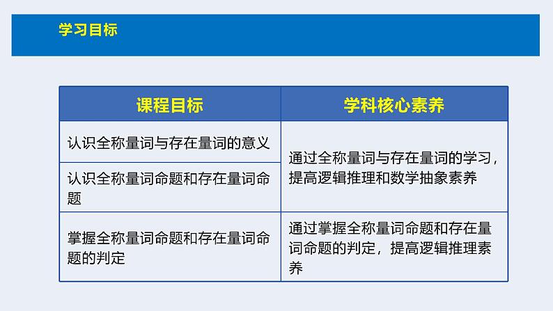 人教版高中数学必修第一册第一章1.5 全称量词和存在量词 课时7 全称量词与存在量词【课件】03