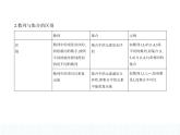 人教版高中数学选择性必修第二册4.1 数列的概念【课件】