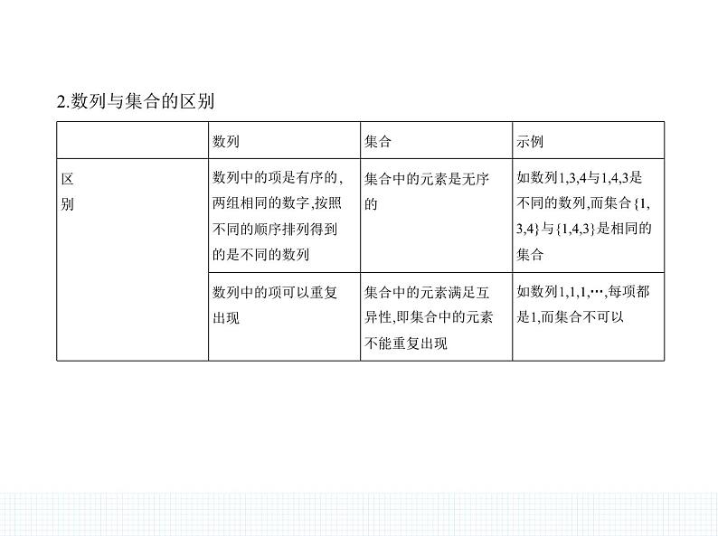人教版高中数学选择性必修第二册4.1 数列的概念【课件】第3页